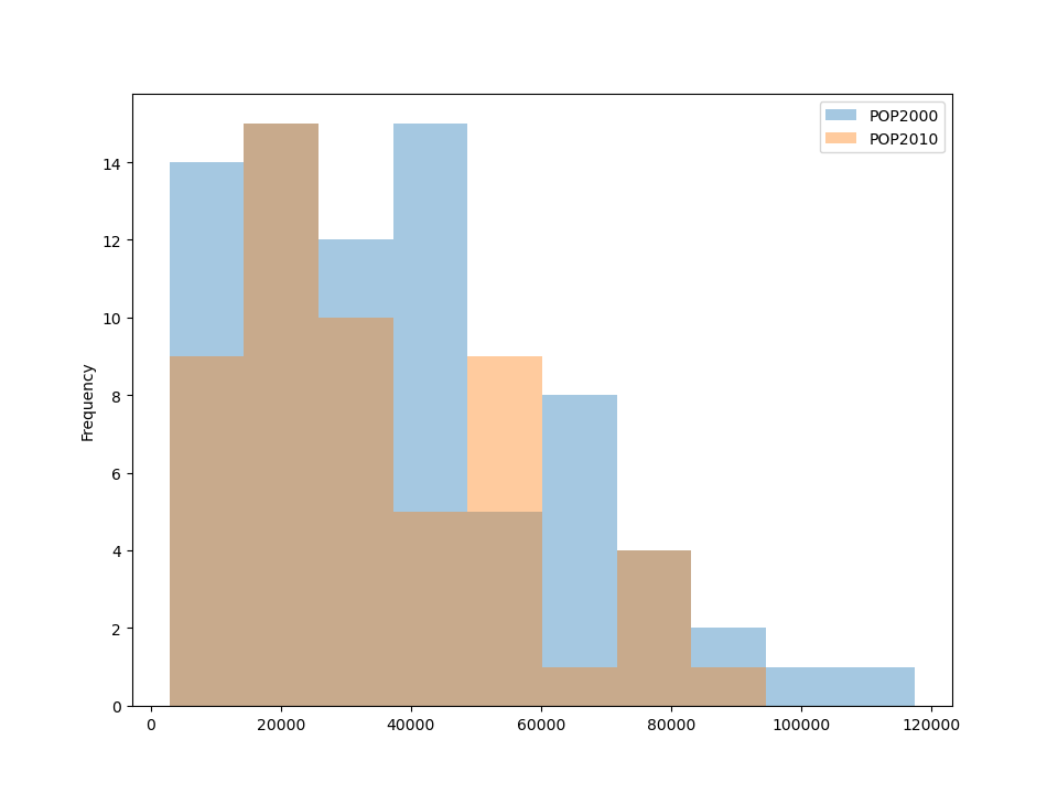 ../../_images/pandas_hist_plot.png