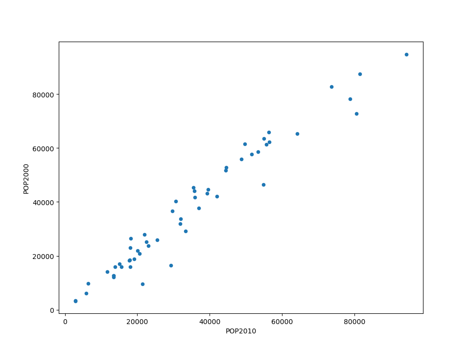 ../../_images/pandas_line_plot.png