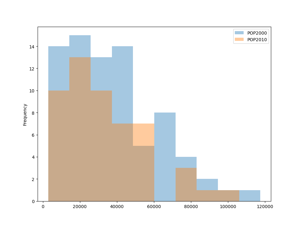 ../../_images/pandas_hist_plot.png