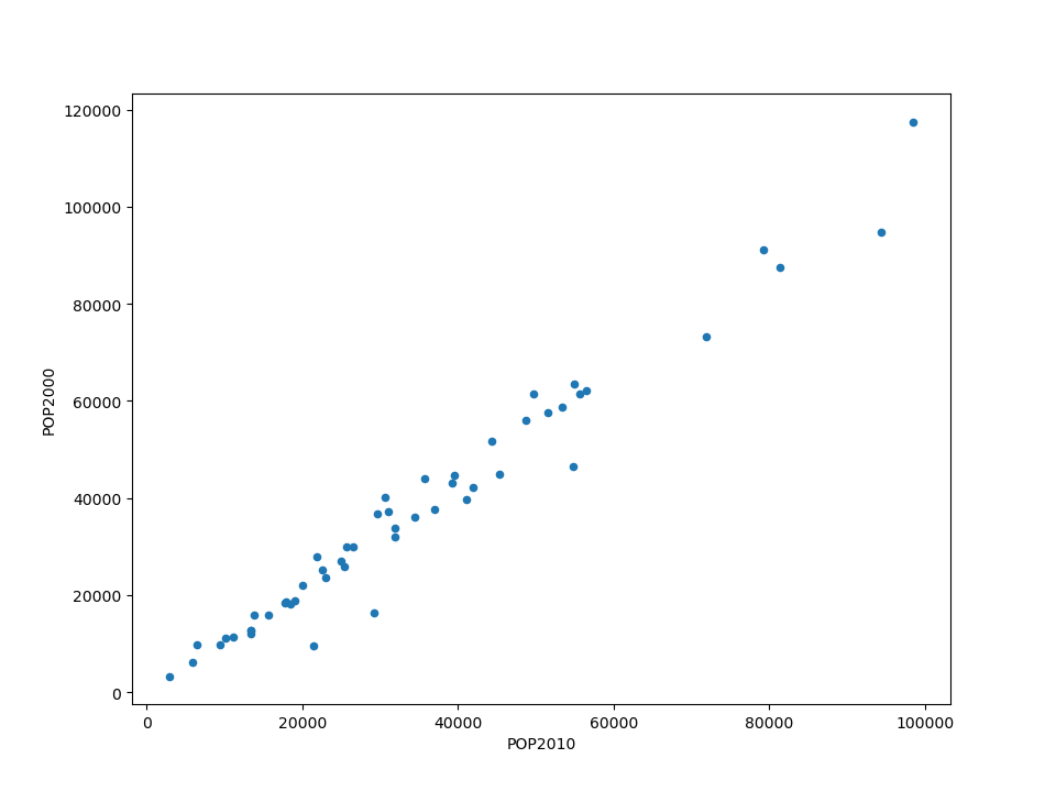 ../../_images/pandas_line_plot.png