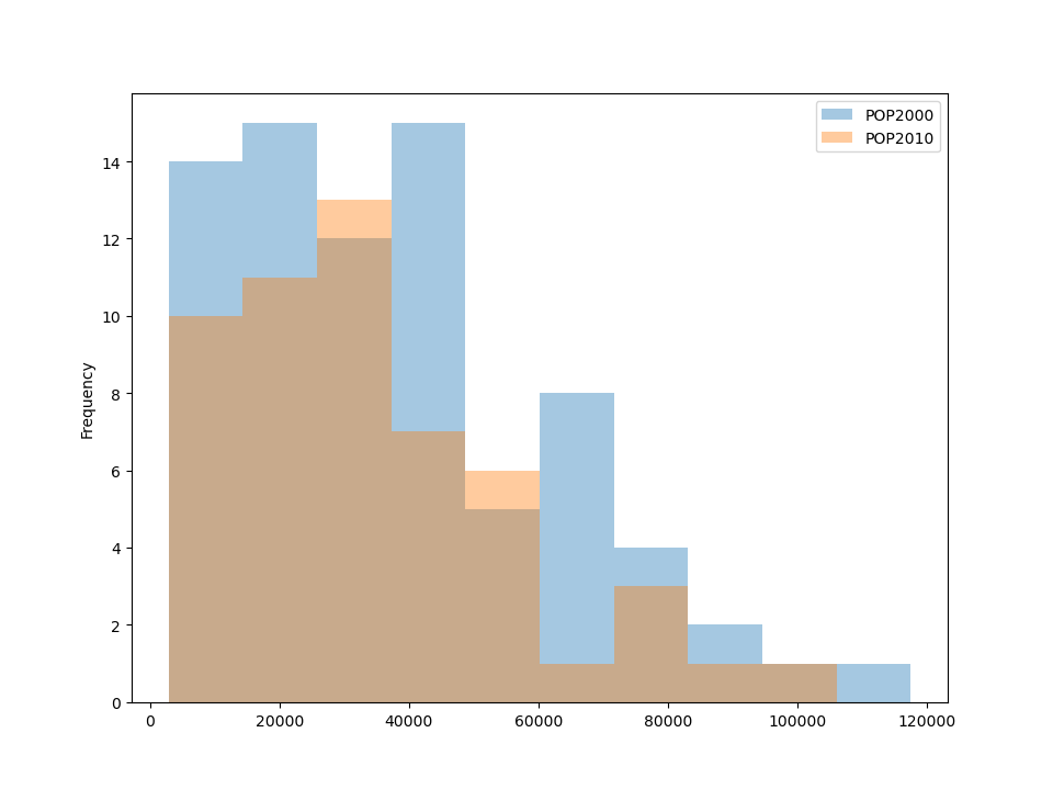 ../../_images/pandas_hist_plot.png
