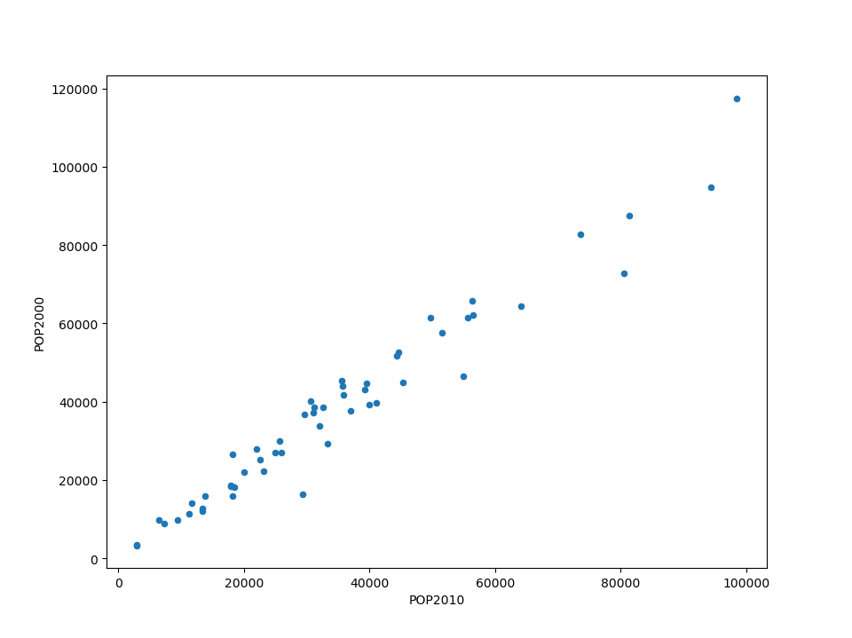 ../../_images/pandas_line_plot.png