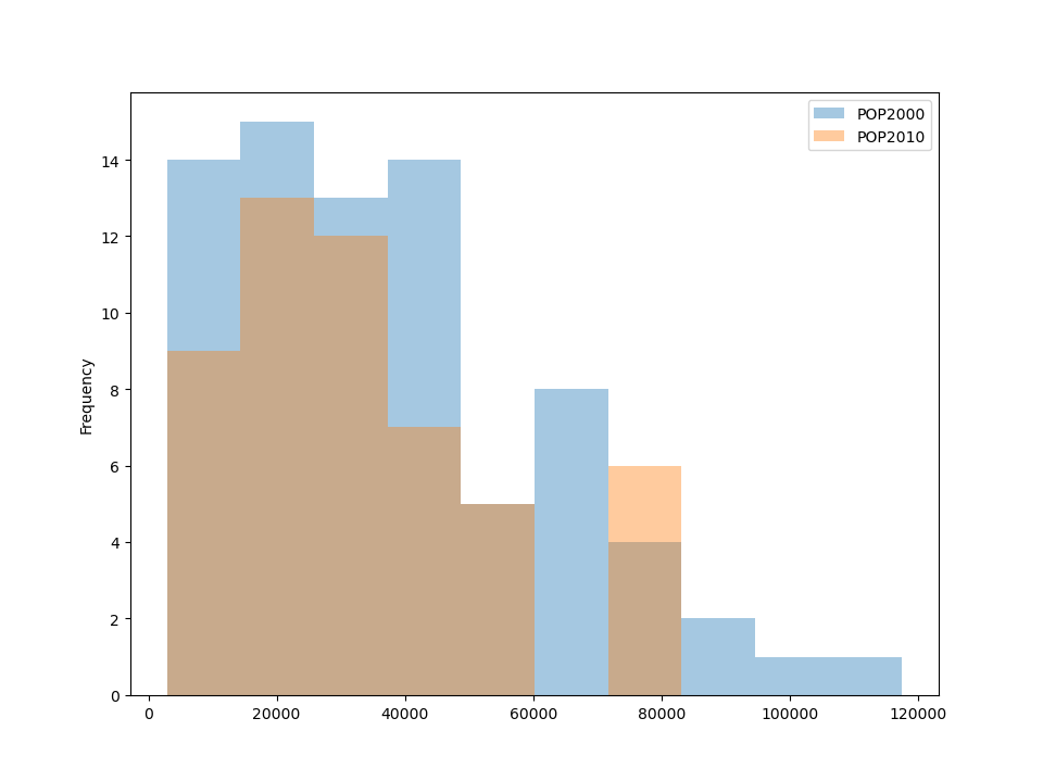 ../../_images/pandas_hist_plot.png