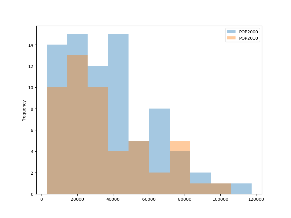 ../../_images/pandas_hist_plot.png