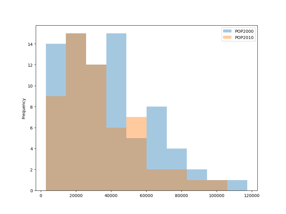 ../../_images/pandas_hist_plot.png