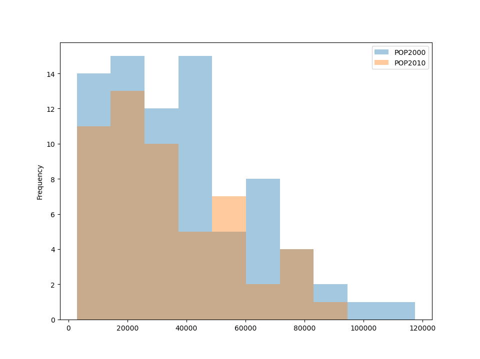../../_images/pandas_hist_plot.png
