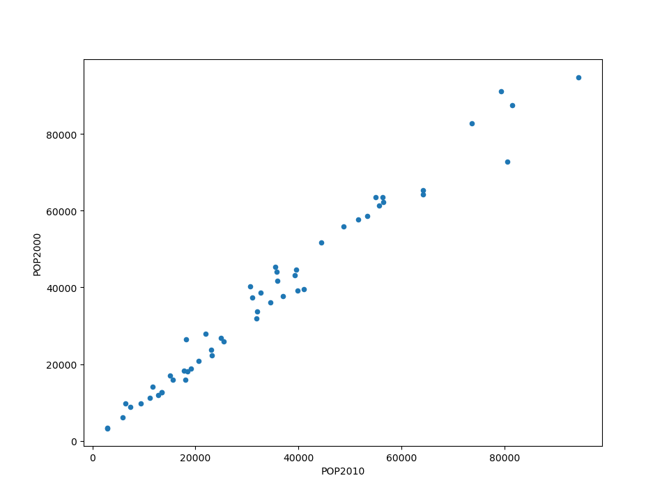 ../../_images/pandas_line_plot.png