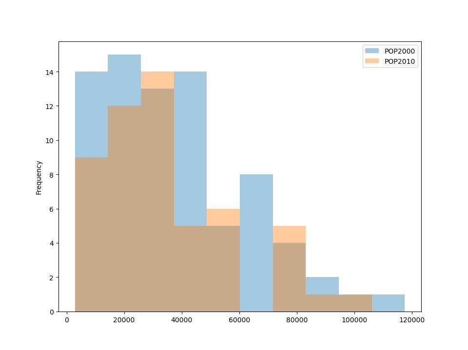 ../../_images/pandas_hist_plot.png