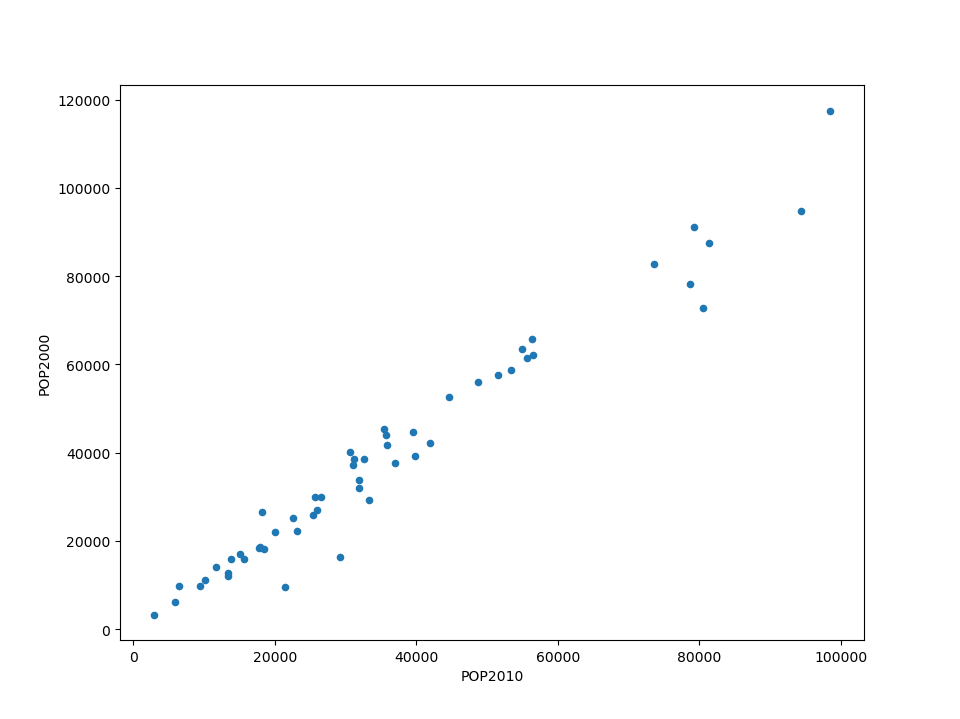 ../../_images/pandas_line_plot.png