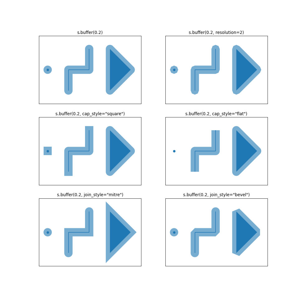 ../../../_images/buffer.png