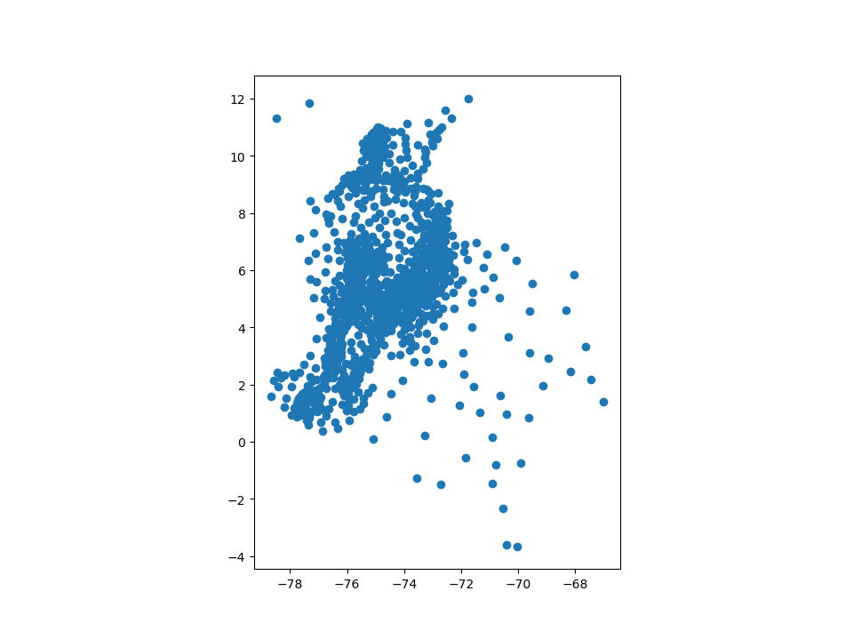 ../../_images/colombia_centroids.png