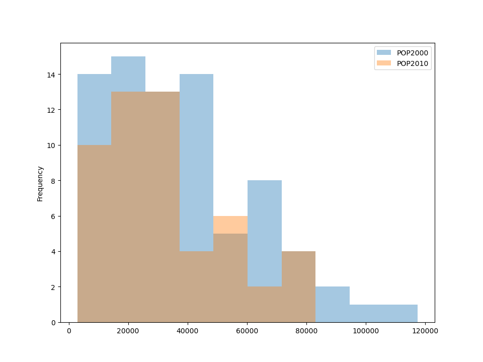 ../../_images/pandas_hist_plot.png