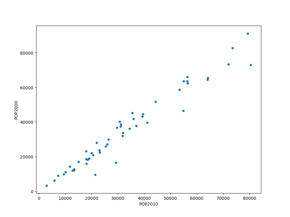 ../../_images/pandas_line_plot.png