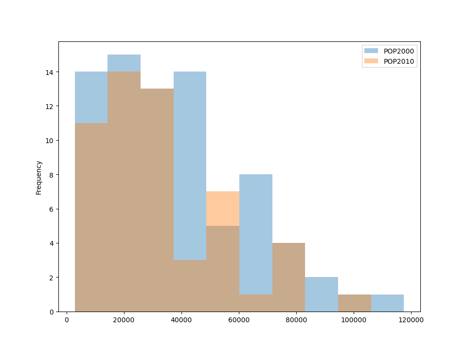 ../../_images/pandas_hist_plot.png