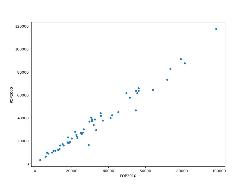 ../../_images/pandas_line_plot.png