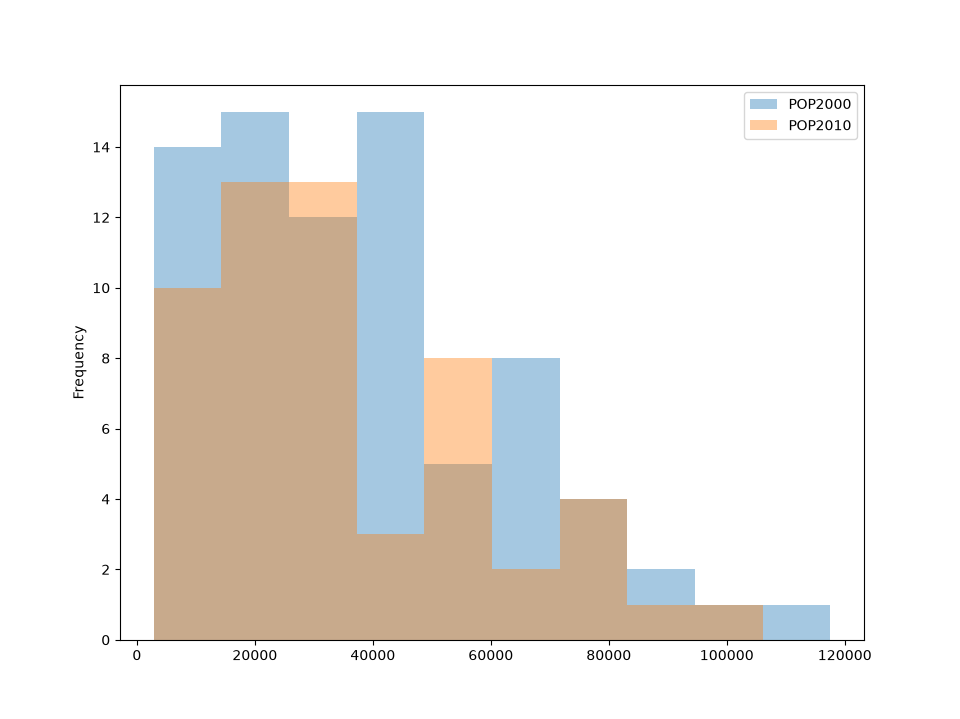 ../../_images/pandas_hist_plot.png