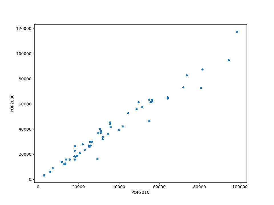 ../../_images/pandas_line_plot.png